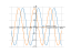 cosx/1+sinx