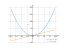 2x^2-1