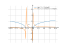 Derivative of y=log8(x^2+3x)