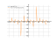 Derivative of log(cos(2x))