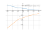 acos(2*x)^(3)