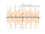 Derivative of y=sin²4x+1/2cos8x