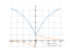 Derivative of ln(2x^2+3)