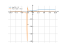 Derivative of ln(2x+5)