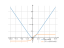 Derivative of y=ln(coshx)