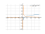 Derivative of y=ln5*log5(x)