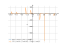 Derivative of y=ln(1+sinx/1+sinx+cosx)