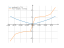 Derivative of arccos(sqrt(1-x^2))