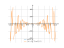 Derivative of y=sin(2x^3)