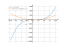 x³-3x²