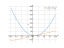 3x^2-5x+2