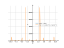 Derivative of (tg(x)-ctg(x))