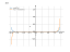 Derivative of cosh(3*x)