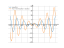 Derivative of xsin(2x)