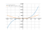 Derivative of 3x²+2x³