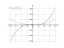 3-x+x^3/3