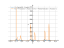 Derivative of (1-4*sin(x))/(2-3*cos(x))
