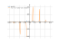 Derivative of tgx/x