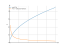 Derivative of sqrt(2y)