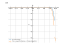 e^(2*x)*cos(x)