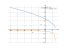 sqrt(6-2x)