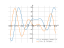 Derivative of (3-2*x)*cos(x)+2*sin(x)+4