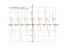 Derivative of sqrt(cos^2x-sin^2x)