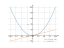 Derivative of (x+1)(x-1)