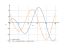 Derivative of y=sqrt(x)*cos(x)