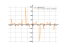 Derivative of ln(tgx/2)