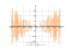 cos(x^2+1)