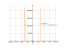 Derivative of tg4x