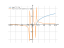 log(x^3-2*x)