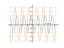 Derivative of -sin2x