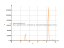 Derivative of ctg3x*arccos(3x)^2