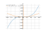 Derivative of 2x³-1/x²