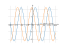 cosx/1+2sinx