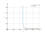 x/sqrt(2x-1)