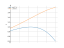 Integral of sin(e^x)