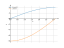 Integral of 4sin(x/2)