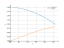 2*cos(2*x)