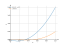 Integral of (3x^2-x)dx