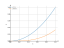 Integral of r^2dr