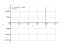 Integral of (1+tg(x))/(1-tg(x))