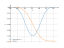 Integral of -sin(t)*sin^3(t)