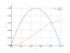 Integral of (x-x^2)