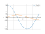 Integral of 2cos5x