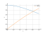 Integral of sechx