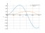 Integral of sin(5x)sin(2x)dx