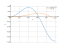 Integral of xsin5xdx